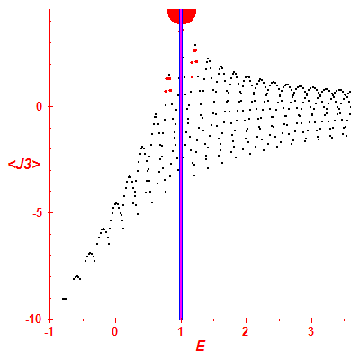 Peres lattice <J3>